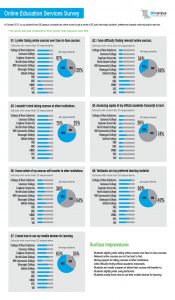 Student Survey gathers opinions about online learning – BCcampus