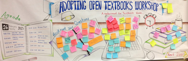 Kwantlen Adopting Open Textbooks Workshop Banner Image