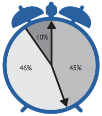 ClockInfographic