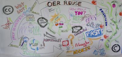 OER Reuse