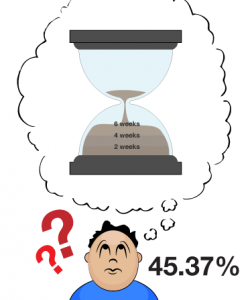 45% Don’t Know When to Expect an Offer of Acceptance