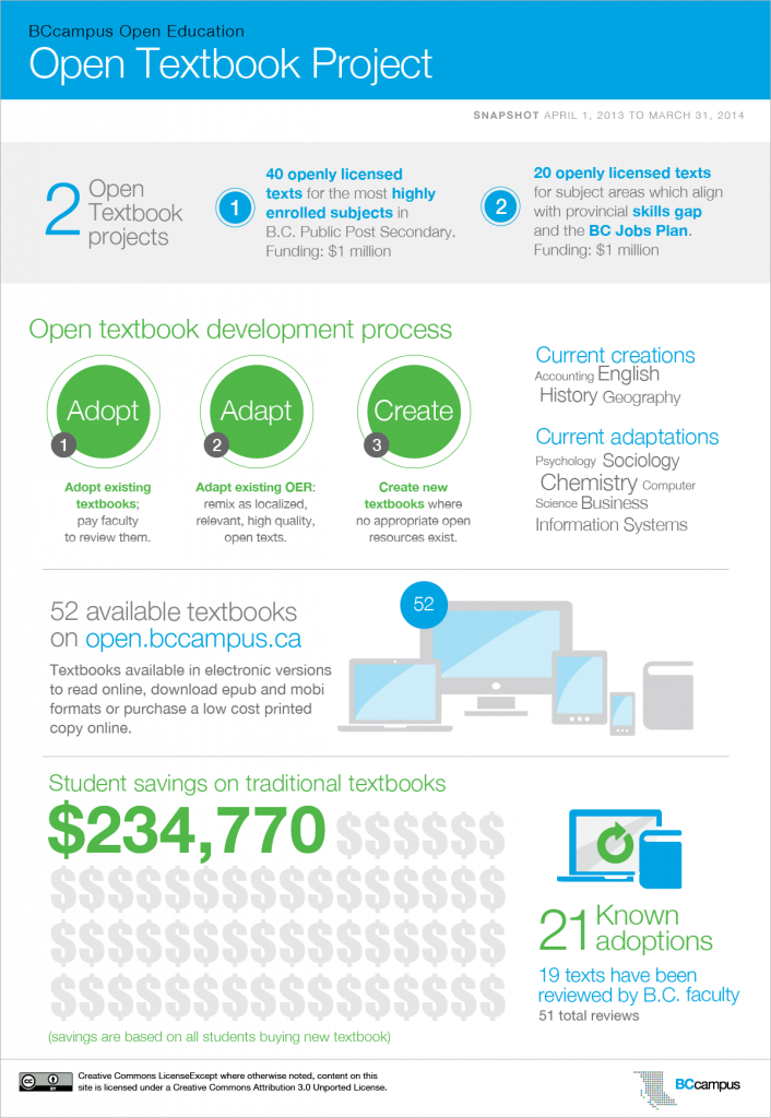 Open Textbook Project – BCcampus