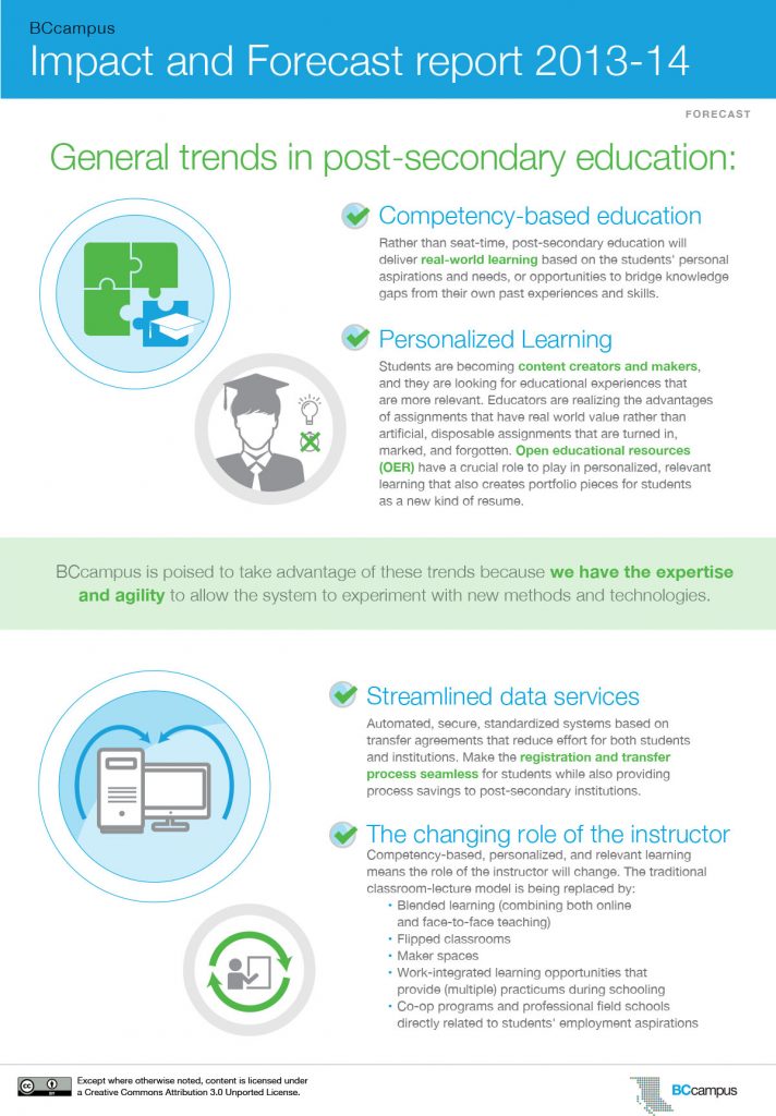 Future Directions – BCcampus