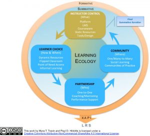 The Learning Ecology Framework: Moving from Instructor Control to ...