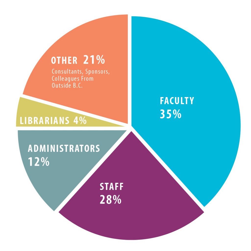 fol-pie-chart