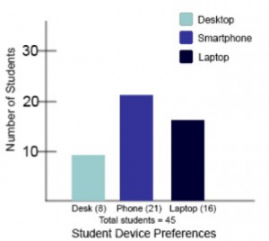 A bar graph that does not rely on colour alone to convey information