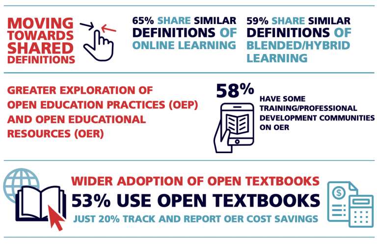 Tracking Online And Digital Learning In Canada Survey – BCcampus