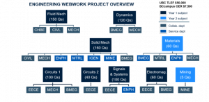 Web work overview