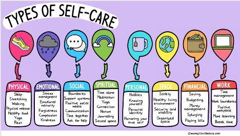 Self-Care 101 for Students - School Mental Health Ontario