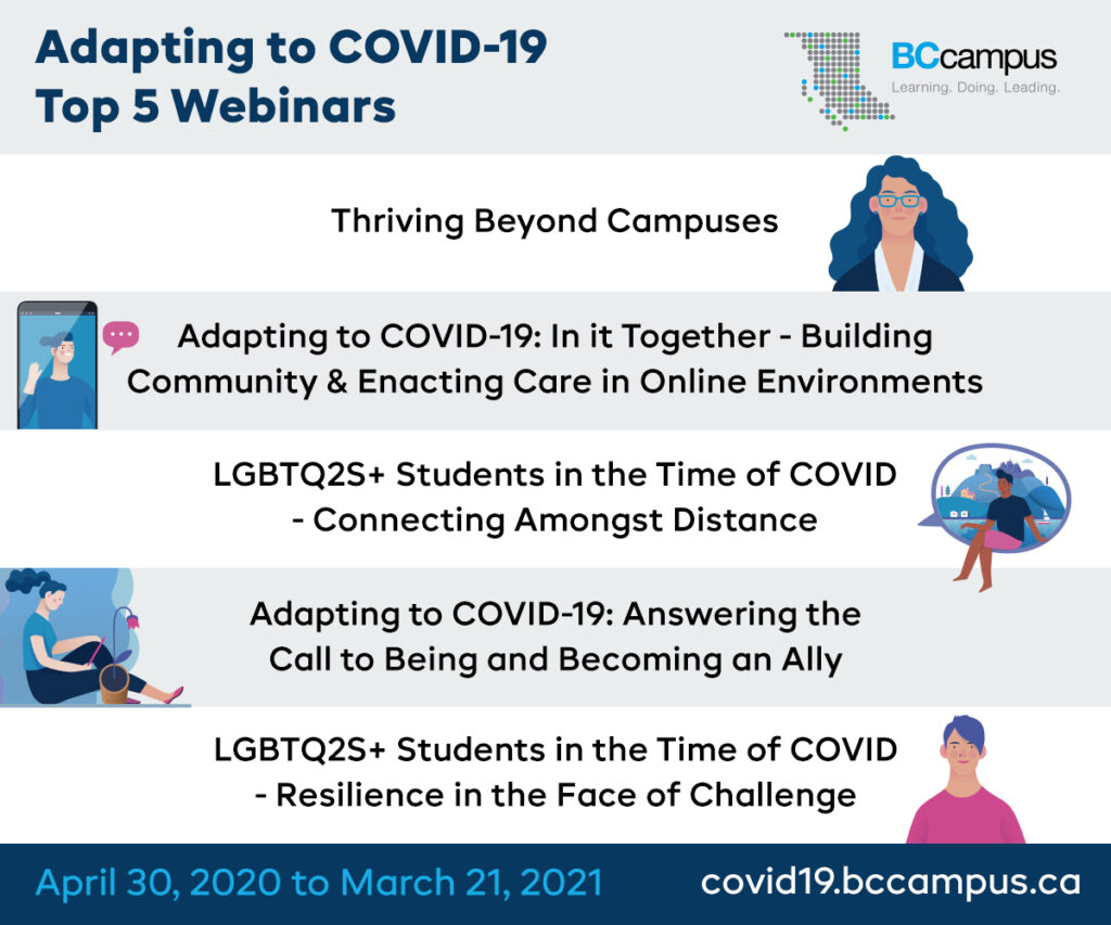 Adapting to COVID-19 Top 5 Webinars: Thriving Beyond Campuses; Adapting to COVID-19: In it Together - Building Community & Enacting Care in Online Environments; LGBTQ2S+ Students in the Time of COVID - Connecting Amongst Distance; Adapting to COVID-19: Answering the Call to Being and Becoming an Ally; LGBTQ2S+ Students in the Time of COVID - Resilience in the Face of Challenge. April 30, 2020 to March 21, 2021