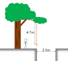 A rope hangs from a tree near a ravine. The rope is 4.7m long, the ravine is shown to be 2.3m. A stick figure stands under the tree.