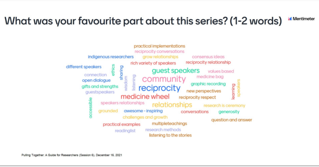 word cloud that was crowdsourced by participants in a session. The biggest words are most the common answers and include: reciprocity, community, guest speakers, medicine wheel. Other smaller words include: connection, open dialogue, grounded, practical examples, new perspectives and graphic recording