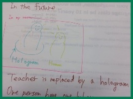 2 hand-drawn images: 1 labelled hologram and one labelled human smile at each other. The text reads "In the future...teacher is replaced by a hologram".